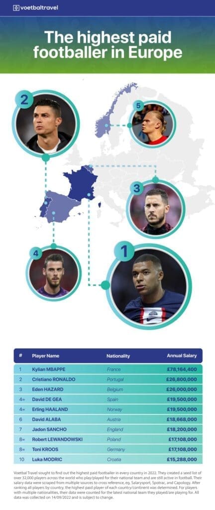 Top10 in Europe min