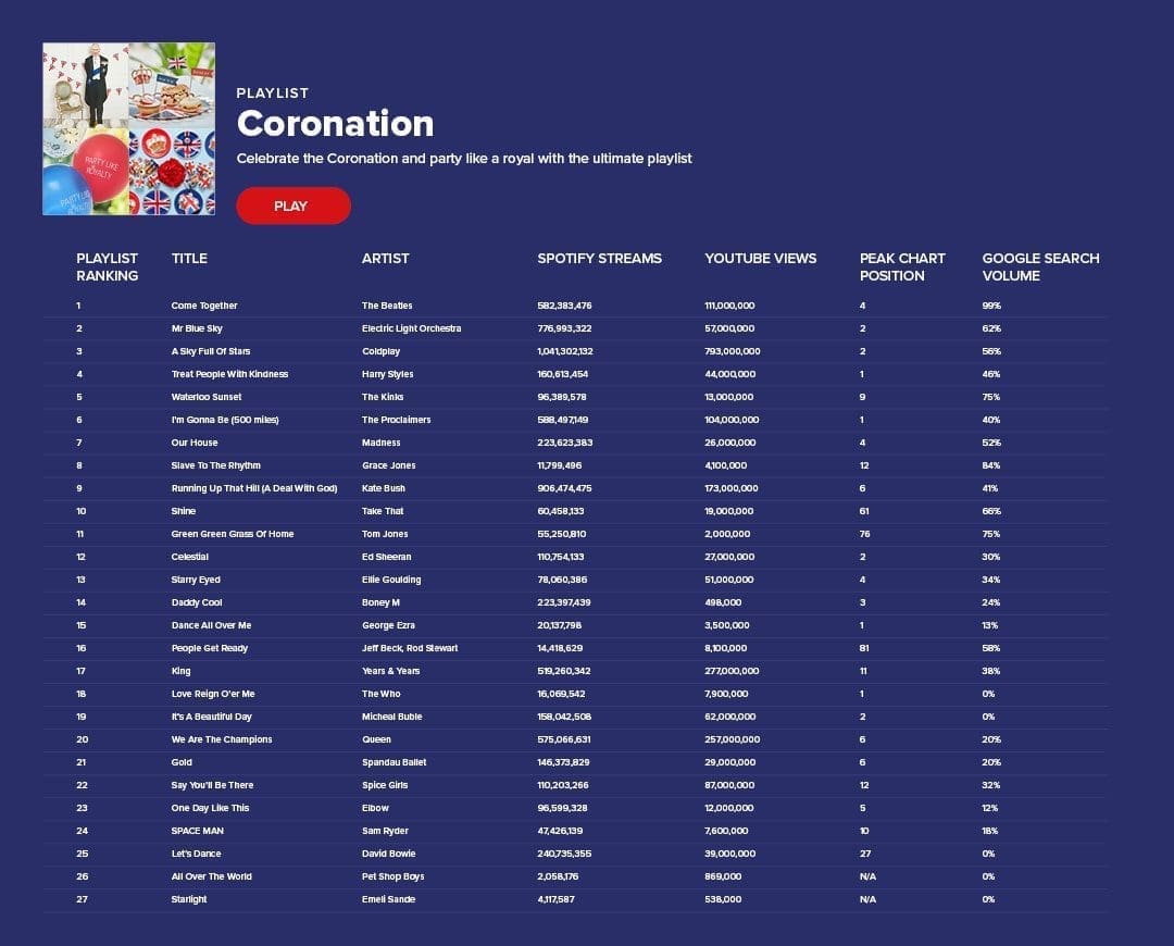Coronation Playlist Graphic min