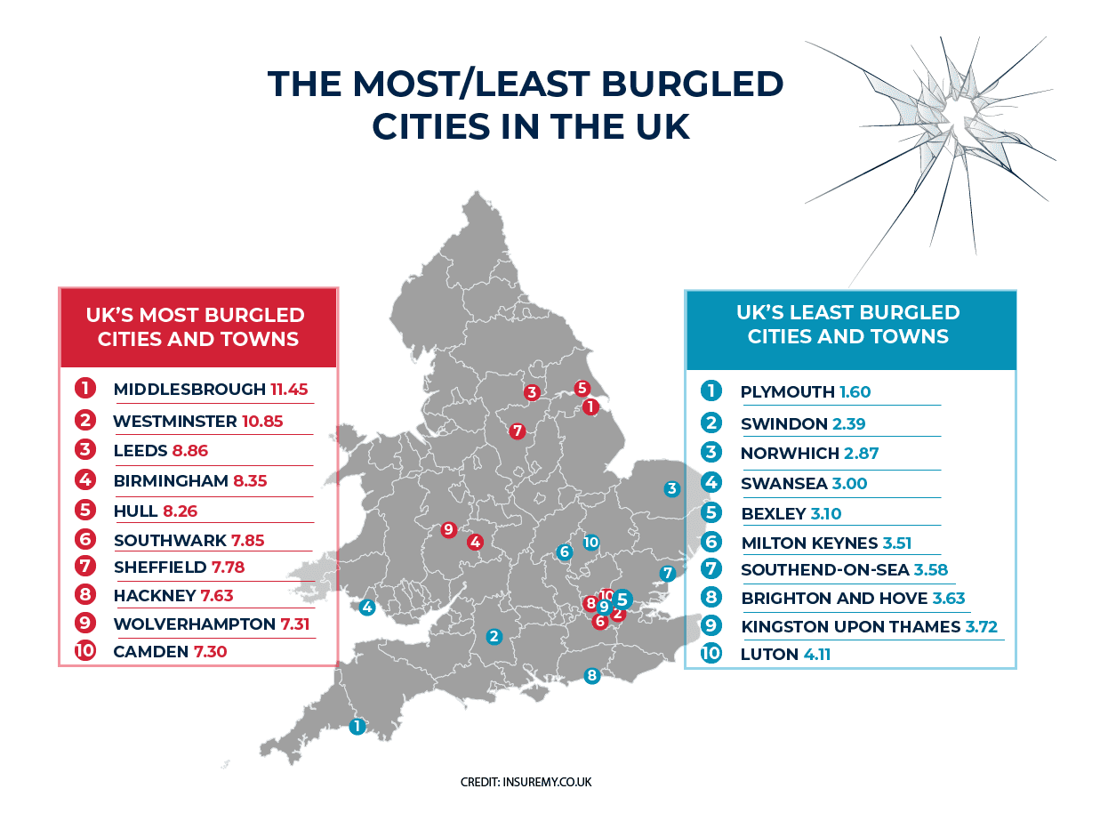 burglary hotspots uk 1678890834